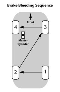 240sx Caliper Bleeding order
